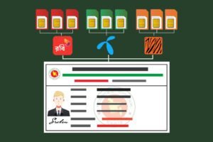 NID দিয়ে কয়টি সিম রেজিস্ট্রেশন